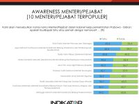 Kinerja Menteri Pertanian