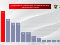 Unhas Dana Hilirisasi Riset