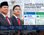 Prabowo Survei PPI Poltracking