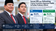 Prabowo Survei PPI Poltracking
