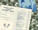 CELIOS Rapor Merah Prabowo-Gibran