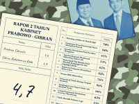 CELIOS Rapor Merah Prabowo-Gibran
