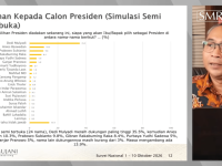 Elektabilitas Prabowo 9.8 Persen